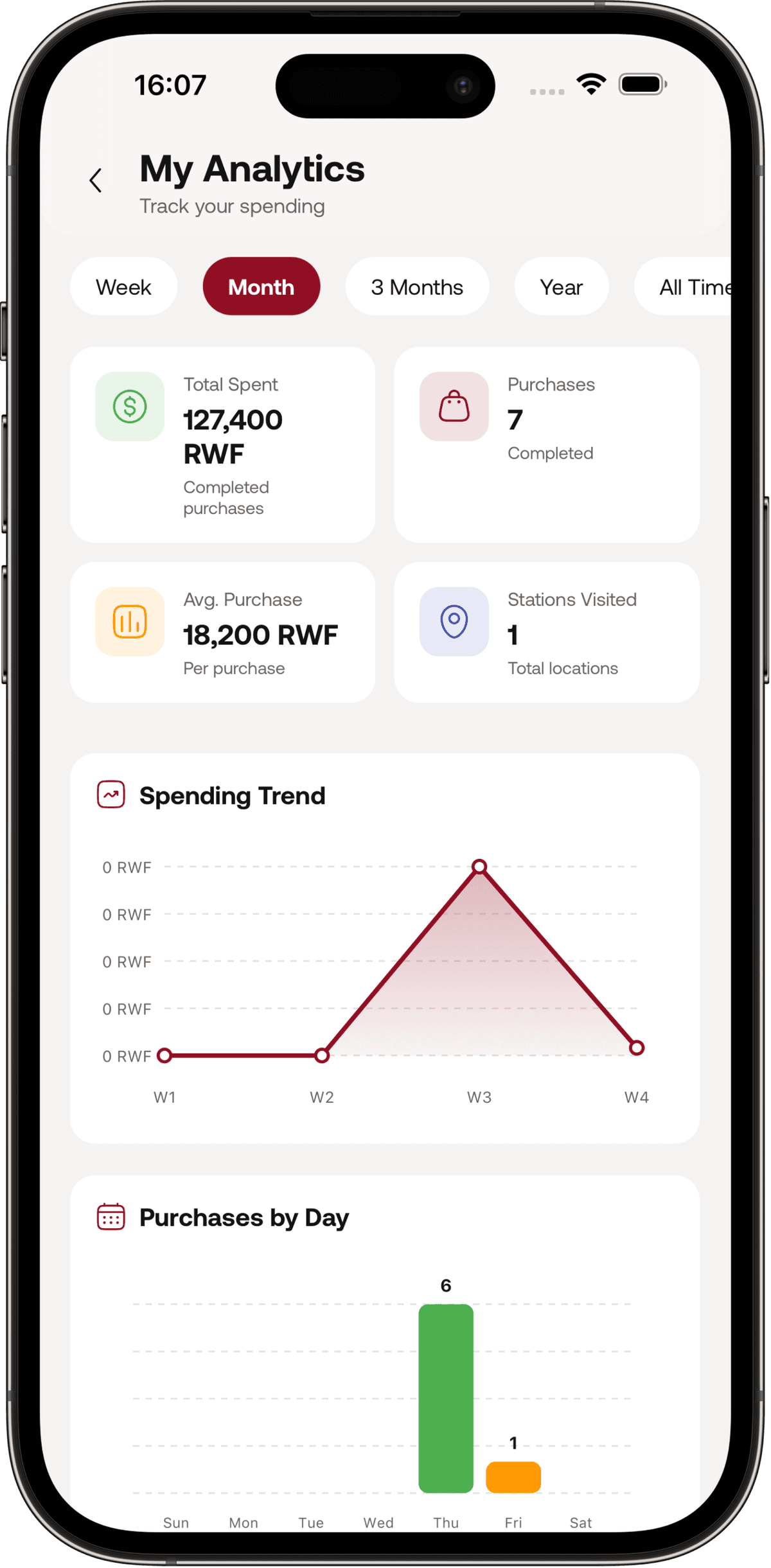 Gastation app